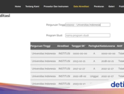 Aturan Akreditasi Perguruan Tinggi dan Prodi yang Mutakhir, Sudah Tahu?