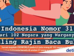 Infografis: Indonesia Nomor 31 Untuk 102 Negeri yang Warganya Rajin Baca Literatur