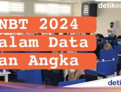 Infografis: SNBT 2024 Untuk Data dan Angka