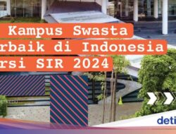 Infografis: 10 Kampus Swasta Terbaik Hingga Indonesia Versi SIR 2024