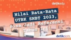 Infografis: Skor Rata-rata UTBK 2023, Referensi SNBT 2024