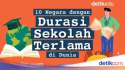 Infografis: 10 Negeri Bersama Durasi Sekolah Terlama Hingga Dunia!