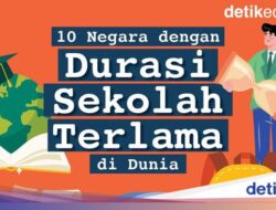 Infografis: 10 Negeri Bersama Durasi Sekolah Terlama Hingga Dunia!