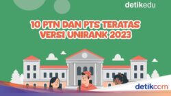 Infografis: 10 PTN dan PTS Terbaik Di Indonesia Versi UniRank 2023