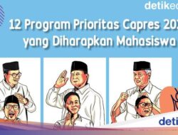 Infografis: 12 Inisiatif Prioritas Capres 2024 yang Diharapkan Mahasiswa