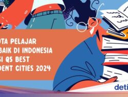 Infografis: 4 Kota Pelajar Terbaik Di Indonesia Versi QS Best Student Cities 2024