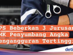 Infografis: BPS Ungkap 3 Jurusan SMK Ini Penyumbang Angka Pengangguran Tertinggi