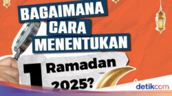 Infografis: Bagaimana Cara Menentukan 1 Ramadan 2025?