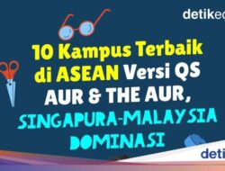 Infografis: 10 Kampus Terbaik Hingga Organisasiregional Versi QS AUR dan THE AUR 2025