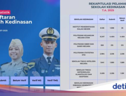 Apakah Lulusan S1 Boleh Daftar Sekolah Kedinasan? Begini Kata BKN