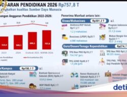 Porsi MBG Di RAPBN Belajar 2026 Turun Dari Sebab Itu 29%, Dana Guru-Dosen Naik