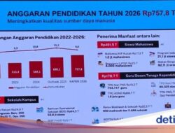 Pentingnya Alokasi Biaya yang Seimbang
