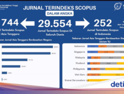 RI Hanya Punya 0,85% Untuk 29.555 Jurnal Terindeks Scopus Ke Dunia