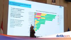 Ada Lowongan Kerja-Beasiswa Hingga Eropa buat Lulusan SMA-S3 Saintek-Soshum Nih!