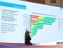 Ada Lowongan Kerja-Beasiswa Hingga Eropa buat Lulusan SMA-S3 Saintek-Soshum Nih!