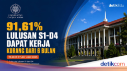 Edugrafis: 91,61% Lulusan UGM Dapat Kerja Kurang Di 6 Bulan