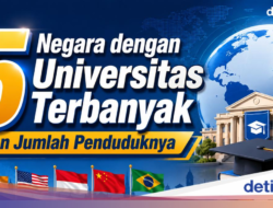 EduGrafis: 5 Negeri Di Universitas Terbanyak dan Jumlah Penduduknya