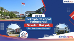 Beda Sekolah Nasional Terintegrasi, Sekolah Rakyat dan SMA Garuda