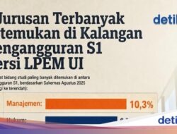 EduGrafis: 5 Jurusan Terbanyak Ditemukan Ke Kalangan Pengangguran S1 Versi LPEM UI