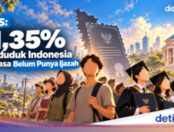 11,35% Penduduk Indonesia Belum Berijazah